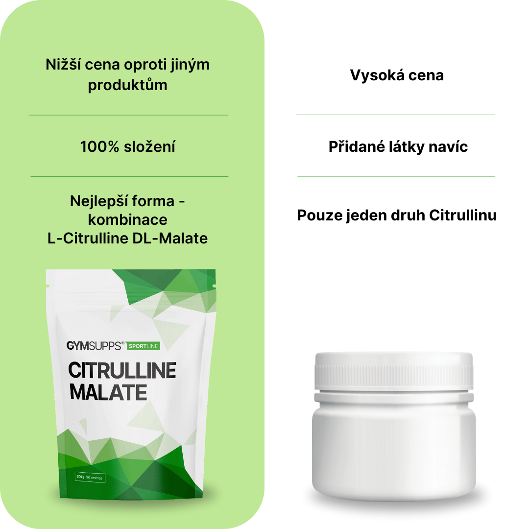 GymSupps Citrulline Malate